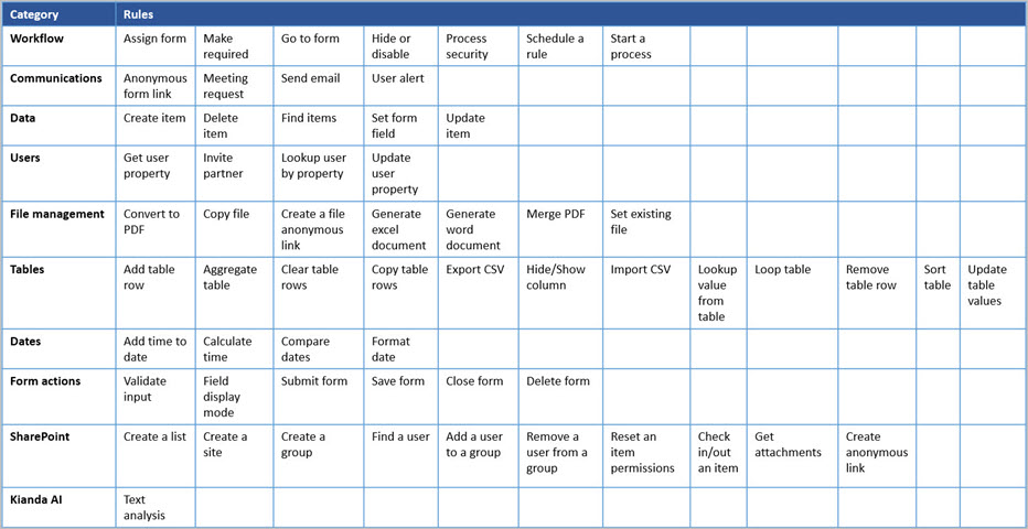 Rules list