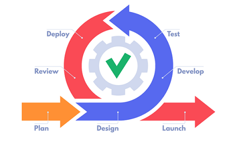 No-code agile approach