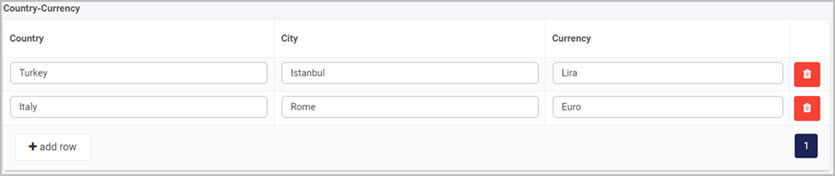 Example output table