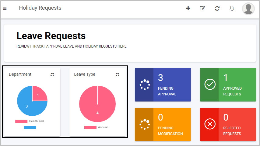 Example of dashboard Chart widgets on a dashboard page