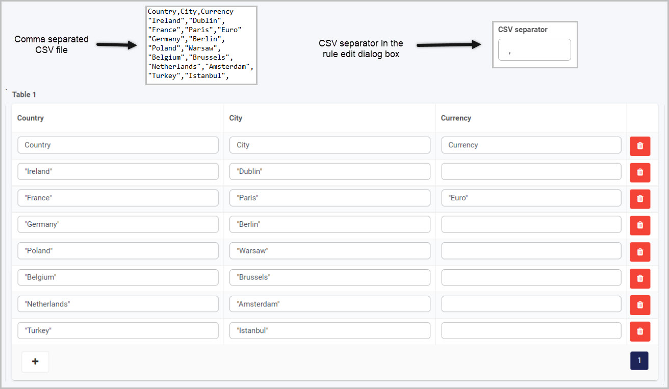 Comma separated CSV file