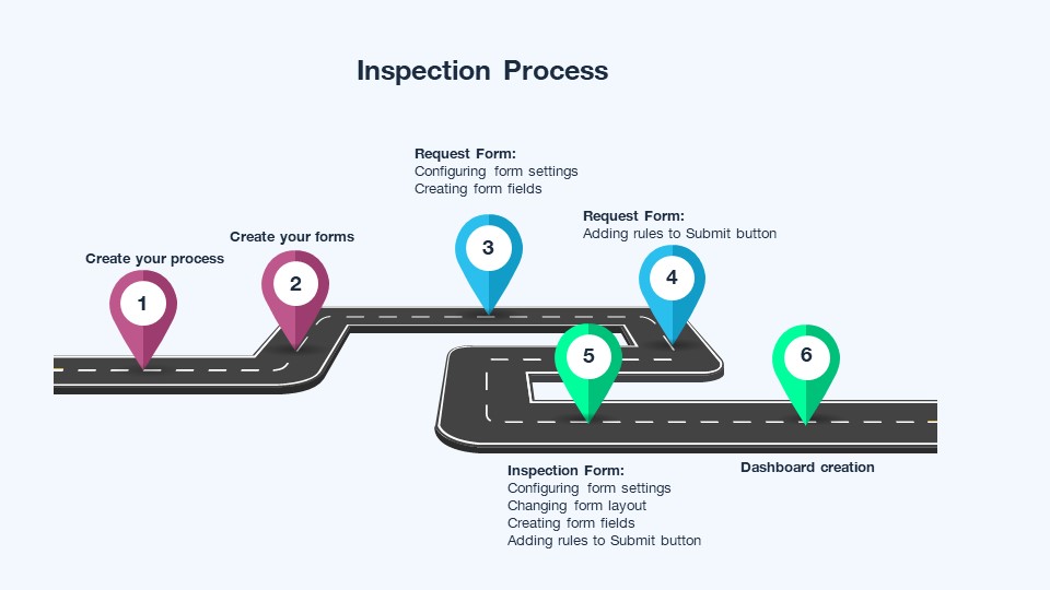 Inspection process