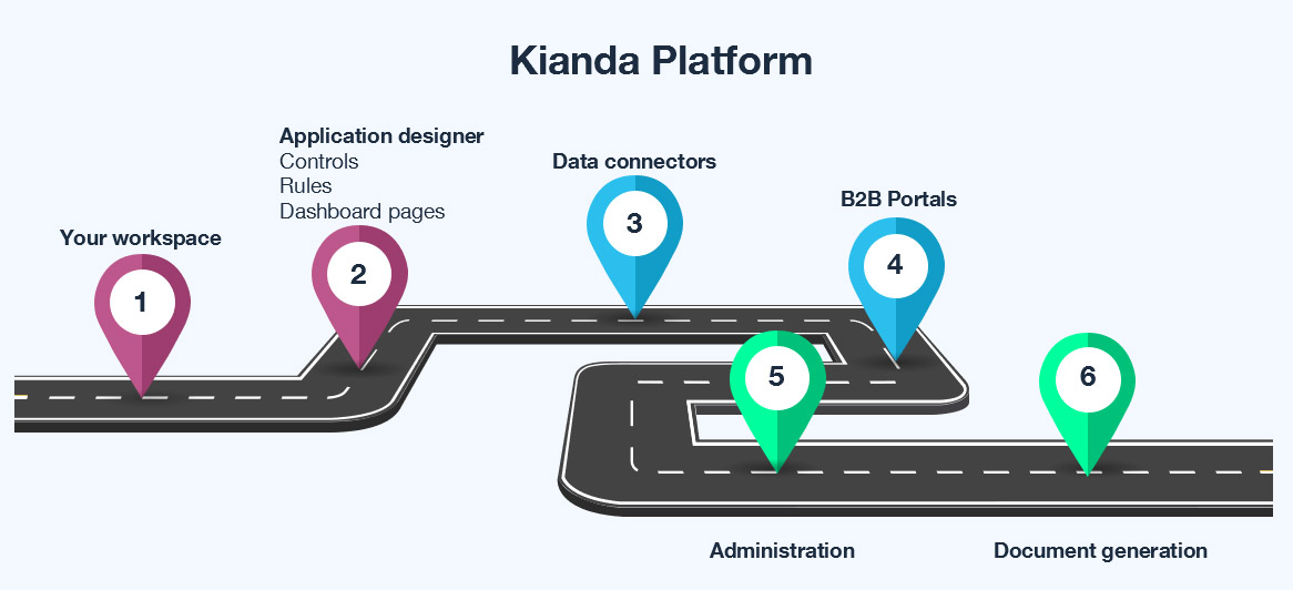 Kianda documentation journey
