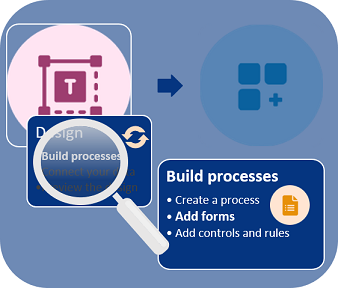 Create forms process