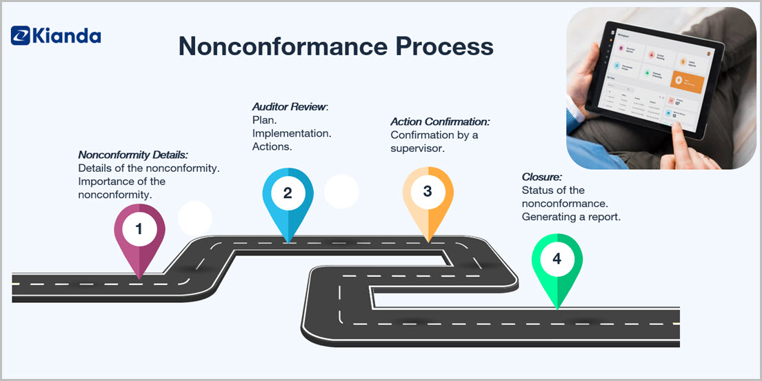 Nonconformance Process Roadmap