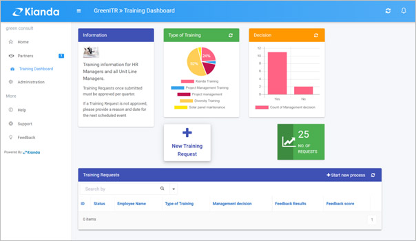 Shared process example