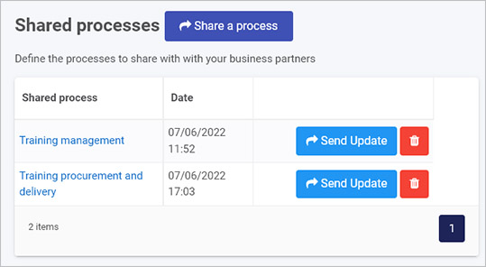 Shared processes view