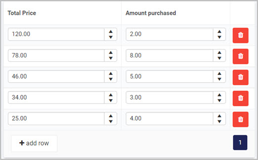 Example table