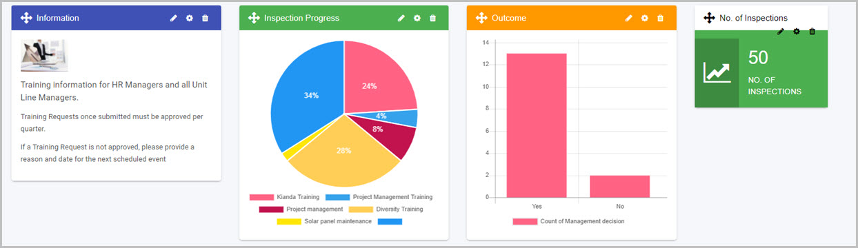 Outcome dashboard